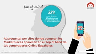 Elogia Confidential and Proprietary
Top of mind
Al preguntar por sites donde comprar, los
Marketplaces aparecen en el Top of Mind de
los compradores Online Españoles
¿Qué página web/e-commerce donde puedes comprar te viene a la mente en primer lugar? ¿Y en segundo lugar? ¿Y en tercer lugar?...
Marketplace
88%
en primera posición
recuerda algún
Compradores online: n=1.145
 