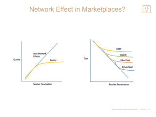 Marketplace theory and dynamics
