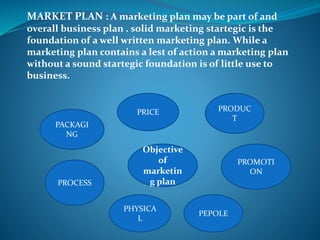 Mengapa Orang Menggunakan Pemasaran Digital? Sebuah Tinjauan Literatur 2018