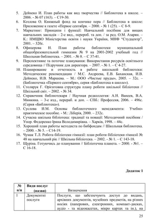 5. Дейнеко И. План работы как вид творчества // Библиотека в школе. –
2006. - № 07 (163). – С19-30.
6. Козлова О. Книжный фонд на кончике пера // Библиотека в школе:
Приложение к газете «Первое сентября. – 2000. - № 1 (25). – С 8-9.
7. Маркетинг: Принципи і функції: Навчальний посібник для вищих
навчальних закладів – 2-е вид., перероб. та доп. / за ред. О.М. Азарян. –
К.: НМЦВО Міністерства освіти і науки України, МНФ “Студцентр”,
2001. – 320с.
8. Офицерова Н. План работы библиотеки муниципальной
общеобразовательной гимназии № 9 на 2001-2002 учебный год //
Школьная библиотека. – 2001. - № 8. – С 37-41.
9. Перспективне та поточне планування: Використання ресурсів освітнього
середовища // Підручник для директора. – 2007. - № 1. – С 4-27.
10. Планирование и отчетность в работе школьной библиотеки:
Методические рекомендации / М.С. Андреева, Е.В. Баханская, И.В.
Дейнеко, И.В. Маршева. – М.: ООО «Чистые пруды», 2005. – 32с. –
(Библиотечка «Первого сентября», серия «Библиотека в школе»).
11. Столярук Г. Орієнтовна структура плану роботи шкільної бібліотеки //
Шкільний світ. – 2002. - № 34.
12. Справочник библиотекаря / Научная редколлегия: А.Н. Ванеев, В.А.
Минкина. – 3-е изд., перераб. и доп. – СПб.: Профессия, 2006. – 496с.
(Серия «Библиотека»).
13. Суслова И.М. Основы библиотечного менеджмента: Учебно-
практическое пособие. - М.: Ліберія, 2000. – 232с.
14. Сучасна шкільна бібліотека: традиції та новації: Методичний посібник /
Упор. Федоренко Ірина Володимирівна. – Харків, 1998. – 44с.
15. Хороший план работы методиста по бибфондам // Школьная библиотека.
– 2000. - № 5. – С14-19.
16. Чумак Т.Л. Робота бібліотеки гімназії: план роботи бібліотеки гімназії №
48 на навчальний рік // Шкільна бібліотека. – 2002. - № 1. – С 143-18.
17. Щуріна. Готуючись до планування // Бібліотечна планета. – 2000. - №1. –
С 16-18.
Додаток 1
№
п/п
Види послуг
(назви) Визначення
1 Документні
послуги
Послуги, що забезпечують доступ до видань,
архівних документів, музейних предметів, на різних
носіях (паперових, електронних, компакт-дисках,
аудіо - та відеокасетах, мікро картах та ін.), на
25
 