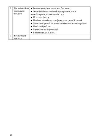 6 Організаційно-
допоміжні
послуги
• Розповсюдження та прокат баз даних
• Організація секторів обслуговування, в т.ч.
комп'ютерних, відеосалонів і т.д.
• Передача факсу
• Прийом запитів по телефону, електронній пошті
• Запис інформації на дискети або касети користувачів
• Палітурні роботи
• Тиражування інформації
• Видавнича діяльність
7 Комплексні
послуги
28
 