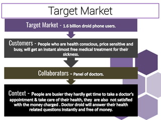 Context -
Collaborators
Customers -
Target Market -
Target Market
 