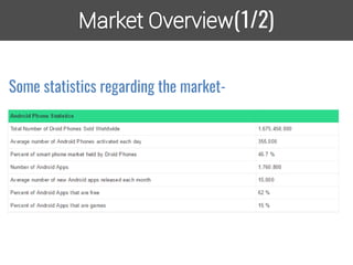 (1/2)
Some statistics regarding the market-
 