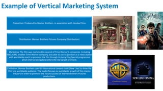 Example of Vertical Marketing System
Production: Produced by Warner Brothers, in association with Heyday Films.
Distributi...