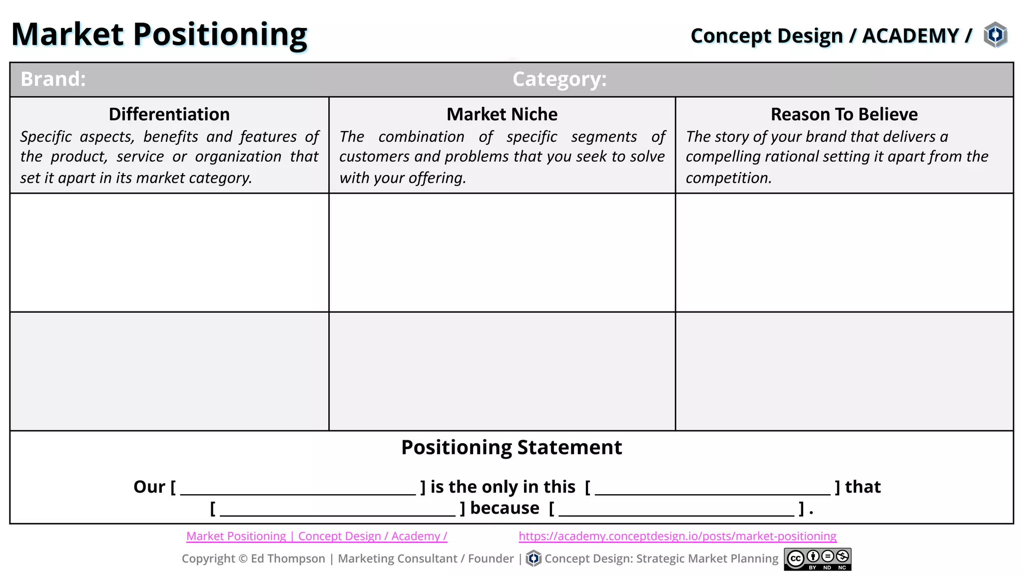 Market Positioning
Copyright © Ed Thompson | Marketing Consultant / Founder | Concept Design: Strategic Market Planning
Market Positioning | Concept Design / Academy / https://academy.conceptdesign.io/posts/market-positioning
Concept Design / ACADEMY /
Brand: Category:
Differentiation
Specific aspects, benefits and features of
the product, service or organization that
set it apart in its market category.
Market Niche
The combination of specific segments of
customers and problems that you seek to solve
with your offering.
Reason To Believe
The story of your brand that delivers a
compelling rational setting it apart from the
competition.
Positioning Statement
Our [ __________________________________ ] is the only in this [ __________________________________ ] that
[ __________________________________ ] because [ __________________________________ ] .
 