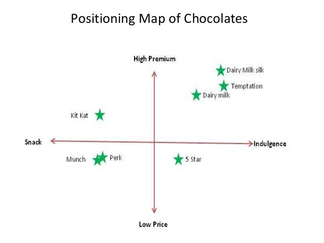 mapping your competitive position Definition of competitive position: position a firm occupies in a market, or is trying to occupy, relative to its competition dictionary term of the day articles subjects. mapping your competitive position Definition of competitive position: position a firm occupies in a market, or is trying to occupy, relative to its competition dictionary term of the day articles subjects.