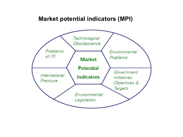 Market potential indicators