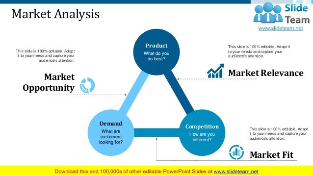 Market Potential PowerPoint Presentation Slides
