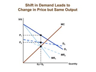 MARKET POWER The Monopoly and monopsony.ppt