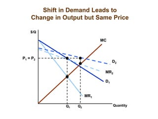 MARKET POWER The Monopoly and monopsony.ppt
