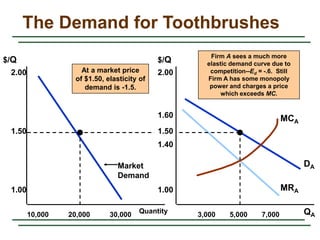 MARKET POWER The Monopoly and monopsony.ppt