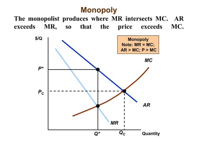 MARKET POWER The Monopoly and monopsony.ppt
