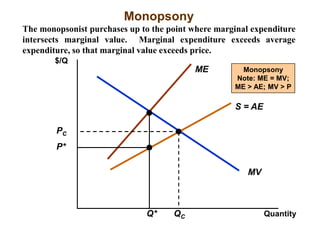 MARKET POWER The Monopoly and monopsony.ppt