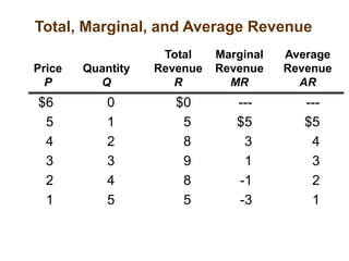 MARKET POWER The Monopoly and monopsony.ppt