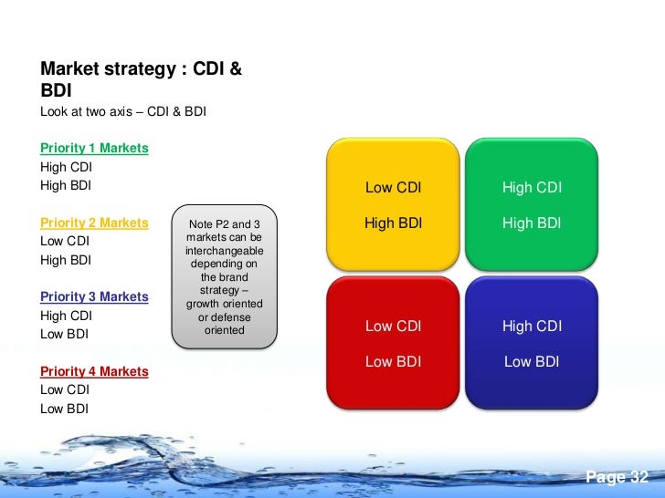 What Is High Cdi Low Bdi? , Brand Development Index: What Does it Mean ...