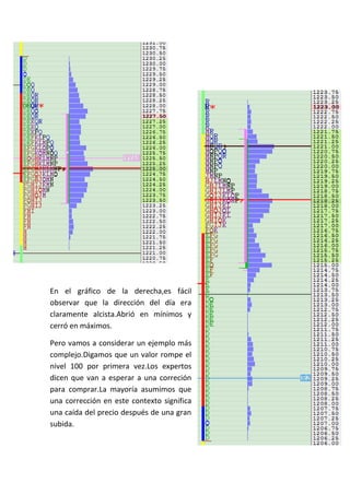 En el gráfico de la derecha,es fácil
observar que la dirección del día era
claramente alcista.Abrió en mínimos y
cerró en máximos.

Pero vamos a considerar un ejemplo más
complejo.Digamos que un valor rompe el
nivel 100 por primera vez.Los expertos
dicen que van a esperar a una correción
para comprar.La mayoría asumimos que
una corrección en este contexto significa
una caída del precio después de una gran
subida.
 