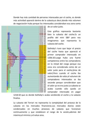 Donde hay más cantidad de personas interesadas por el coche, es donde
más actividad apareció dentro de la subasta,es decir,donde más volumen
de negociación hubo porque los interesados consideraban esa zona como
                                     de un valor justo.

                                    Este gráfico representa bastante
                                    bien la subasta del coche.Es un
                                    profile del mini S&P pero nos
                                    imaginamos que representa la
                                    subasta del coche.

                                  Sotheby's tuvo que bajar el precio
                                  del coche hasta que apareció el
                                  primer comprador interesado en
                                  1206.50.Luego hubo una fuerte
                                  competencia entre los compradores
                                  en la mitad del rango porque esa
                                  zona era considerada como de un
                                  valor justo para el coche,(área de
                                  valor).Pero cuando el coche iba
                                  aumentando de valor,el volumen de
                                  compradores interesados se iba
                                  secando porque consideraban que
                                  el valor ya no era justo.La subasta se
                                  acaba cuando sólo queda un
                                  comprador interesado en pagar
1218.50 que es donde Sotheby's acaba vendiendo el coche y la subasta
finaliza.

La subasta del Ferrari no representa la complejidad del proceso de la
subasta en los mercados financieros.Los mercados diarios están
condensados en muchos procesos de subasta que funcionan
continuamente y que establecen el rango de la sesión,además del
máximo,el mínimo y el value area.
 