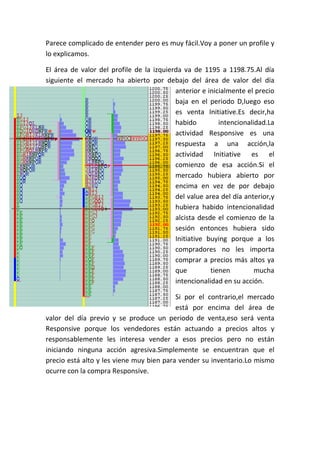 Parece complicado de entender pero es muy fácil.Voy a poner un profile y
lo explicamos.

El área de valor del profile de la izquierda va de 1195 a 1198.75.Al día
siguiente el mercado ha abierto por debajo del área de valor del día
                                          anterior e inicialmente el precio
                                          baja en el periodo D,luego eso
                                          es venta Initiative.Es decir,ha
                                          habido         intencionalidad.La
                                          actividad Responsive es una
                                          respuesta a una acción,la
                                          actividad Initiative es el
                                          comienzo de esa acción.Si el
                                          mercado hubiera abierto por
                                          encima en vez de por debajo
                                          del value area del día anterior,y
                                          hubiera habido intencionalidad
                                          alcista desde el comienzo de la
                                          sesión entonces hubiera sido
                                          Initiative buying porque a los
                                          compradores no les importa
                                          comprar a precios más altos ya
                                          que         tienen         mucha
                                          intencionalidad en su acción.

                                          Si por el contrario,el mercado
                                          está por encima del área de
valor del día previo y se produce un periodo de venta,eso será venta
Responsive porque los vendedores están actuando a precios altos y
responsablemente les interesa vender a esos precios pero no están
iniciando ninguna acción agresiva.Simplemente se encuentran que el
precio está alto y les viene muy bien para vender su inventario.Lo mismo
ocurre con la compra Responsive.
 