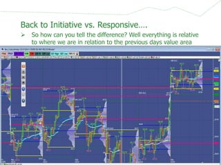 Back to Initiative vs. Responsive….


So how can you tell the difference? Well everything is relative
to where we are in relation to the previous days value area

financial
advisor

Address: 253 Main Street, #169, Matawan
Office: 732-591-9131 | Fax: 732-441-7344
www.financialadvisor.com

 