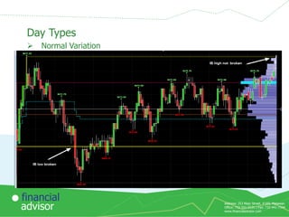 Day Types


Normal Variation

financial
advisor

Address: 253 Main Street, #169, Matawan
Office: 732-591-9131 | Fax: 732-441-7344
www.financialadvisor.com

 