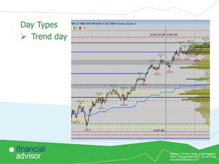 Day Types
 Trend day

financial
advisor

Address: 253 Main Street, #169, Matawan
Office: 732-591-9131 | Fax: 732-441-7344
www.financialadvisor.com

 