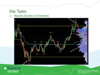 Day Types


Neutral (Center or Extreme)

financial
advisor

Address: 253 Main Street, #169, Matawan
Office: 732-591-9131 | Fax: 732-441-7344
www.financialadvisor.com

 