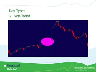 Day Types
 Non-Trend

financial
advisor

Address: 253 Main Street, #169, Matawan
Office: 732-591-9131 | Fax: 732-441-7344
www.financialadvisor.com

 