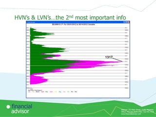 HVN’s & LVN’s…the 2nd most important info

financial
advisor

Address: 253 Main Street, #169, Matawan
Office: 732-591-9131 | Fax: 732-441-7344
www.financialadvisor.com

 