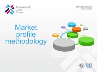 Market profile methodology 