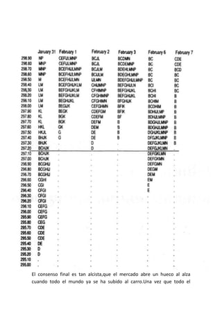 El consenso final es tan alcista,que el mercado abre un hueco al alza
cuando todo el mundo ya se ha subido al carro.Una vez que todo el
 