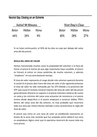Si no hubo continuación, el 92% de los días no cayó por debajo del value
area del día previo.



REGLA DEL AREA DE VALOR

Hemos mencionado muchas veces la propiedad del volumen a la hora de
frenar al precio.A menos de que algo importante haya sucedido, el precio
se frenará al entrar en áreas pretéritas de mucho volumen, y además
"empleará " en esa zona bastante tiempo.

El área de valor representa el rango donde más volumen apareció durante
la sesión.Si el precio abre fuera del área de valor al día siguiente,entonces
el área de valor ha sido rechazada por los OTF.Debido a la presencia del
OTF que causó el rechazo inicial,el máximo del área de valor del día previo
generalmente ofrecerá un soporte si el precio intentara meterse de nuevo
en valor,y los mínimos del value area actuarían de resistencia si el precio
viniera desde abajo.Pero si el precio empezara a construir dobles TPO's
dentro del value area del día anterior, es muy probable que recorriera
toda esa zona por entero.Hemos llamado a esta característica la regla del
área de valor.

El precio que entra en una zona de valor ya establecido representa un
testeo de la zona más reciente que fue aceptada como válida.Si esa zona
es aceptada,es lógico creer que la operativa recorrerá de nuevo toda esa
zona previa.
 