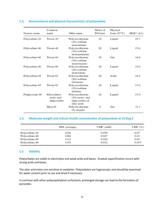 Que Es Base Gradual Market profile polysorbate | PDF