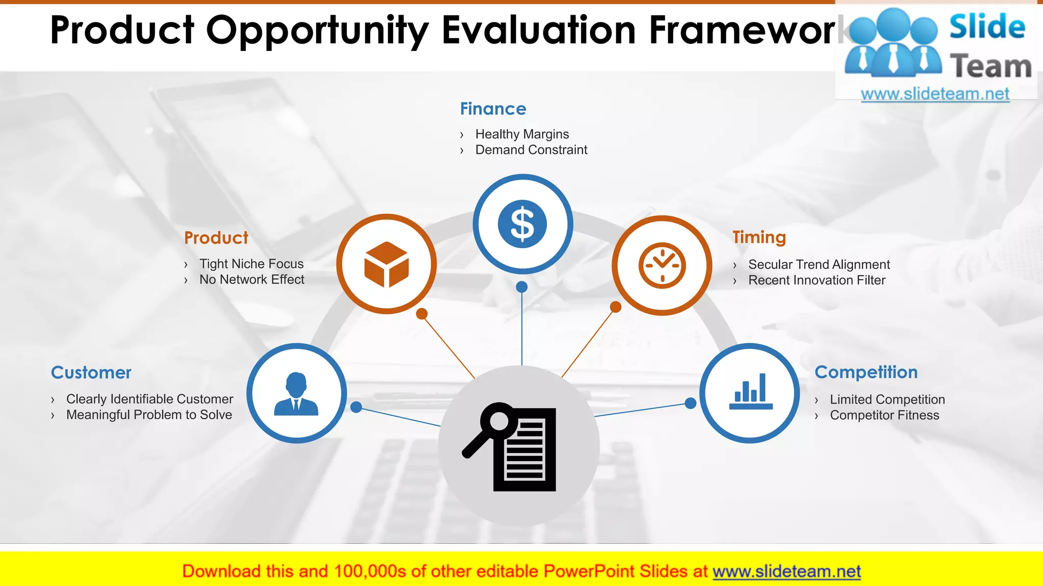 Product Opportunity Evaluation Framework
Customer
› Clearly Identifiable Customer
› Meaningful Problem to Solve
Product
› Tight Niche Focus
› No Network Effect
Finance
› Healthy Margins
› Demand Constraint
Timing
› Secular Trend Alignment
› Recent Innovation Filter
Competition
› Limited Competition
› Competitor Fitness
7This slide is 100% editable. Adapt it to your needs and capture your audience's attention.
 