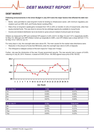 ACMIIL MARKET PULSE- August 2014 10
DEBT MARKET REPORT
DEBT MARKET
Following announcements in the Union Budget in July 2014 were the major factors that affected the debt mar-
ket:
•	 Banks were permitted to raise long-term funds for lending to infrastructure sector, with minimum regulatory pre-
emption such as CRR, SLR, and Priority Sector Lending (PSL)
•	 Rate of tax on long-term capital gains increased from 10% to 20% on transfer of units of mutual funds, other than
equity-oriented funds. This was done to remove the tax arbitrage opportunity available to mutual funds
•	 Income and dividend distribution tax to be levied on gross amount instead of amount paid net of taxes.
Inflation as measured by WPI and combined CPI eased to 5.43% (6.01% for May-14) and 7.31% respectively (8.28%
for May-14). Although core WPI inflation inched up marginally to 3.88%, core CPI inflation saw a sharp fall from 7.71%
for May-14 to 7.39% for Jun-14
For many days in July, the overnight rates were above 9%. The main causes for the market rates disturbance were:
•	 Reduction in the amount of funds that RBI lends under the overnight repo rate to 0.25% of deposits
•	 The infrequent or delayed conduct of the term repos for 7-days and 14-days
Further, July saw the introduction of the new 10-year government security. The new security had a coupon of 8.40%
maturing on July 28, 2014. However, it closed at 8.49% (Price - 99.3500 against issue price of Rs 100.00).
As on July 31 T-Bill CD
1m 8.40% 8.41%
3m 8.59% 8.83%
6m 8.64% 8.93%
1yr 8.67% 9.04%
As on July 31 G-Sec Corp bond
3yr 8.40% 9.18%
5yr 8.45% 9.31%
10yr 8.71% 9.23%
15yr 8.64% 9.23%
100
100.5
101
101.5
1 2 3 4 7 8 9 10 11 14 15 16 17 18 21 22 23 24 25 28 30 31
July Month
Price
 