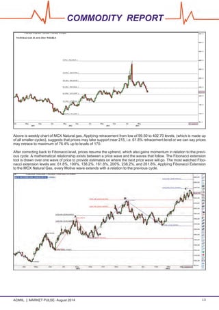 ACMIIL MARKET PULSE- August 2014 13
COMMODITY REPORT
Above is weekly chart of MCX Natural gas. Applying retracement from low of 99.50 to 402.70 levels, (which is made up
of all smaller cycles), suggests that prices may take support near 215, i.e. 61.8% retracement level or we can say prices
may retrace to maximum of 76.4% up to levels of 170.
After correcting back to Fibonacci level, prices resume the uptrend, which also gains momentum in relation to the previ-
ous cycle. A mathematical relationship exists between a price wave and the waves that follow. The Fibonacci extension
tool is drawn over one wave of price to provide estimates on where the next price wave will go. The most watched Fibo-
nacci extension levels are: 61.8%, 100%, 138.2%, 161.8%, 200%, 238.2%, and 261.8%. Applying Fibonacci Extension
to the MCX Natural Gas, every Motive wave extends with a relation to the previous cycle.
 