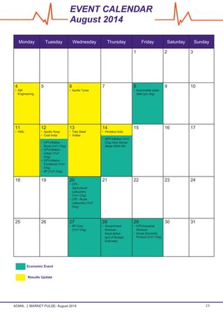 ACMIIL MARKET PULSE- August 2014 23
Monday Tuesday Wednesday Thursday Friday Saturday Sunday
1 2 3
4
•	 AIA
Engineering
5 6
•	 Apollo Tyres
7 8
•	 Automobile sales
data (y/y chg)
9 10
11
•	 HSIL
12
•	 Apollo Hosp
•	 Coal India
•	 CPI Inflation -
Rural (YoY Chg)
•	 CPI Inflation -
Urban (YoY
Chg)
•	 CPI Inflation -
Combined (YoY
Chg)
•	 IIP (YoY Chg)
13
•	 Tata Steel
•	 Voltas
14
•	 Hindalco Inds
•	 WPI Inflation (YoY
Chg) New Series
(Base 2004-05)
15 16 17
18 19 20
•	 CPI -
Agricultural
Labourers
(YoY Chg)
•	 CPI - Rural
Labourers (YoY
Chg)
21 22 23 24
25 26 27
•	 IIP Core
(YoY Chg)
28
•	 Government
finances -
fiscal deficit
(pct of Budget
Estimate)
29
•	 CPI-Industrial
Workers
•	 Gross Domestic
Product (YoY Chg)
30 31
EVENT CALENDAR
August 2014
Economic Event
Results Update
 