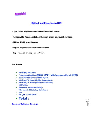 Page10
Skilled and Experienced HR
•Over 1500 trained and experienced Field Force
•Nationwide Representation through urban and rural stations
•Skilled Field Interviewers
•Expert Supervisors and Researchers
•Experienced Management Team
Our Asset
Ensures Optimum Synergy
• MM..PPhhaarrmm,, MMBBAA((IIBBAA))
• CCoonnssuullttaanntt PPhhyyssiicciiaann ((MMBBBBSS,, MMCCPPSS,, MMDD--NNeeuurroollooggyy--PPaarrtt--IIII,, FFCCPPSS))
• CCoonnssuullttaanntt PPhhyyssiicciiaann ((MMBBBBSS,, MMpphhiill))
• MM..PPhhaarrmm// BB..PPhhaarrmm ((PPuubblliicc UUnniivveerrssiittiieess)) ::
• MM..PPhhaarrmm// BB..PPhhaarrmm ((PPrriivvaattee UUnniivveerrssiittiieess)) ::
• MMBBAA,, IIBBAA ::
• MMBBAA//BBBBAA ((OOtthheerr IInnssttiittuutteess)) ::
• MMsscc ((AApppplliieedd SSttaattiissttiiccss// SSttaattiissttiiccss)) ::
• CCSSEE
• MMsscc//MM..ccoomm//MMAA((DDUU)) ::
• TToottaall ::
 