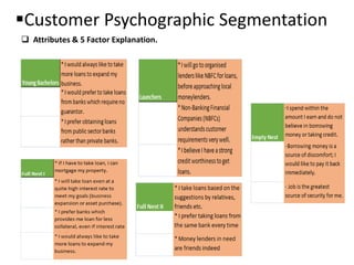 Customer Psychographic Segmentation
 Attributes & 5 Factor Explanation.
 