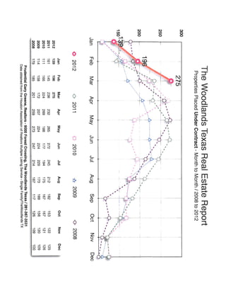 Market report inventory tells the tale!