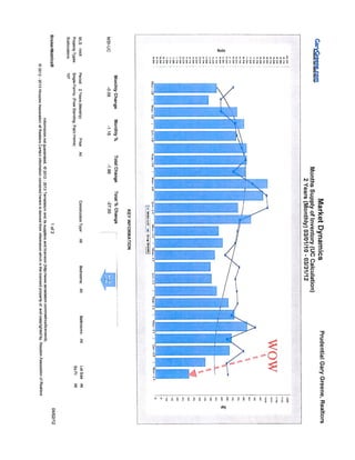 Market report inventory tells the tale!