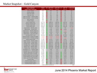 June 2014 Phoenix Market Report
Market Snapshot – Gold Canyon
 