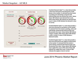 June 2014 Phoenix Market Report
Market Snapshot – All MLS
Cromford Demand Index™ is a value that provides
a short term forecast for the demand for resale
homes in the market. It is derived from the trends
in pending and sold listings compared with
historical data over the previous four years. Values
above 100 indicate more demand than usual,
while values below 100 indicate less demand than
usual. A value of 100 indicates the demand is close
to normal.
Cromford Market Index™ is a value that provides a
short term forecast for the balance of the market.
It is derived from the trends in pending, active and
sold listings compared with historical data over
the previous four years. Values below 100 indicate
a buyer's market, while values above 100 indicate
a seller's market. A value of 100 indicates a
balanced market.
Cromford Supply Index™ is a value that provides a
short term forecast for the supply of resale homes
to the market. It is derived from the trends in
active listings compared with historical data over
the previous four years. Values above 100 indicate
more supply than usual, while values below 100
indicate less supply than usual. A value of 100
indicates the supply is close to normal.
 