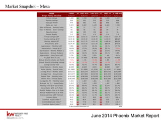 June 2014 Phoenix Market Report
Market Snapshot – Mesa
 