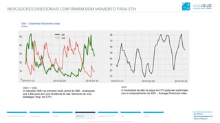CONFIDENTIAL CONTENT, DO NOT DISSEMINATE WITHOUT CONSENTCONFIDENTIAL CONTENT, DO NOT DISSEMINATE WITHOUT CONSENT
Resumo do Mercado Correlações Bitcoin Ethereum Análise de Portfólio ICO Anexo
Igor Morais
igor.morais@wisetrust.io
Head of Research
DMI – Directional Movement Index
(Index)
DMI+ > DMI-
O indicador DMI+ se encontra muito acima do DMI-, sinalizando
que o Mercado tem uma tendência de alta. Momento de uma
estratégia “long” em ETH.
ADX
O movimento de alta no preço do ETH pode ser confirmado
com o comportamento do ADX – Average Direcional Index.
INDICADORES DIRECIONAIS CONFIRMAM BOM MOMENTO PARA ETH
 
