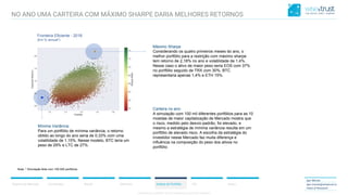 CONFIDENTIAL CONTENT, DO NOT DISSEMINATE WITHOUT CONSENTCONFIDENTIAL CONTENT, DO NOT DISSEMINATE WITHOUT CONSENT
Ethereum Análise de Portfólio
Igor Morais
igor.morais@wisetrust.io
Head of Research
Resumo do Mercado Correlações Bitcoin ICO Anexo
Máximo Sharpe
Considerando os quatro primeiros meses do ano, o
melhor portfólio para a restrição com máximo sharpe
tem retorno de 2,18% no ano e volatilidade de 1,4%.
Nesse caso o ativo de maior peso seria EOS com 37%
no portfólio seguido de TRX com 30%. BTC
representaria apenas 1,4% e ETH 15%.
Fronteira Eficiente - 2018
(Em % annual*)
Nota: * Simulação feita com 100.000 portfolios.
Mínima Variância
Para um portfólio de mínima variância, o retorno
obtido ao longo do ano seria de 0,33% com uma
volatilidade de 1,15%. Nesse modelo, BTC teria um
peso de 29% e LTC de 27%.
Carteira no ano
A simulação com 100 mil diferentes portfólios para as 10
moedas de maior capitalização de Mercado mostra que
o risco, medido pelo desvio-padrão, foi elevado, e
mesmo a estratégia de mínima variância resulta em um
portfólio de elevado risco. A escolha da estratégia do
investidor nesse Mercado faz muita diferença e
influência na composição do peso dos ativos no
portfólio.
NO ANO UMA CARTEIRA COM MÁXIMO SHARPE DARIA MELHORES RETORNOS
 