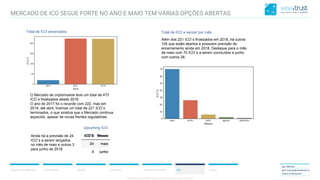 CONFIDENTIAL CONTENT, DO NOT DISSEMINATE WITHOUT CONSENTCONFIDENTIAL CONTENT, DO NOT DISSEMINATE WITHOUT CONSENT
Análise de Portfólio ICO
Total de ICO a vencer por mês
O Mercado de criptomoeda teve um total de 473
ICO`s finalizados desde 2016.
O ano de 2017 foi o recorde com 222, mas em
2018, até abril, tivemos um total de 221 ICO`s
terminados, o que sinaliza que o Mercado continua
aquecido, apesar de novas frentes regulatórias.
Upcoming ICO
Total de ICO encerrados
Ainda há a previsão de 24
ICO`s a serem lançados
no mês de maio e outros 3
para junho de 2018.
Além dos 221 ICO`s finalizados em 2018, há outros
105 que estão abertos e possuem previsão de
encerramento ainda em 2018. Destaque para o mês
de maio com 70 ICO`s a serem concluídos e junho
com outros 26.
EthereumResumo do Mercado Correlações Bitcoin Anexo
Igor Morais
igor.morais@wisetrust.io
Head of Research
MERCADO DE ICO SEGUE FORTE NO ANO E MAIO TEM VÁRIAS OPÇÕES ABERTAS
 
