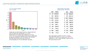 CONFIDENTIAL CONTENT, DO NOT DISSEMINATE WITHOUT CONSENTCONFIDENTIAL CONTENT, DO NOT DISSEMINATE WITHOUT CONSENT
Resumo do Mercado Correlações Bitcoin Ethereum Análise de Portfólio ICO Anexo
Igor Morais
igor.morais@wisetrust.io
Head of Research
O Mercado de criptomoedas encerrou o mês de abril com
US$ 415 bilhões de capitalização, com o BTC
representando 37% desse total, seguido de ETH com
15,7%. As 10 principais moedas em termos de capitalização
de Mercado totalizaram US$ 325 bilhões (78% do total).
São 889 criptomoedas ativas que podem ser
comercializadas em 10,5 mil diferentes mercados.
As 10 principais moedas
(Part. % do total)
Moedas Mais negociadas
(últimas 24hs 30/4 - CCCAGG*)
Nas negociações cambiais com BTC a moeda
Japonesa (JPY) domina, ao passo que com ETH o
destaque é o USD. Chama atenção o grande uso de
BTC para trocas em ETH.
CAPITALIZAÇÃO E MOEDAS MAIS NEGOCIADAS
 