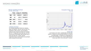 CONFIDENTIAL CONTENT, DO NOT DISSEMINATE WITHOUT CONSENTCONFIDENTIAL CONTENT, DO NOT DISSEMINATE WITHOUT CONSENT
Maiores variações percentuais
(em US$ - últimos 7 dias)
Resumo do Mercado Correlações Bitcoin Ethereum Análise de Portfólio ICO Anexo
Igor Morais
igor.morais@wisetrust.io
Head of Research
Variação percentual
As moedas pequenas tiveram as maiores
altas nos últimos 7 dias do mês de Abril. Em
destaque a VRS (Veros), que recuperou
parte do preço depois da queda em meados
de 2017. A segunda maior alta veio com AU
(AurumCoin) que atingiu pela primeira vez o
preço de USD 49. O maior volume
negociado dessa moeda esteve concentrado
entre os dias 28-30 de abril.
Evolução do Preço - AU
(em US$)
Small Caps
As moedas com menor capitalização de Mercado
sofrem o impacto de movimentos bruscos no volume
de negociação. A moeda AU é negociada em
apenas dois mercados e seu volume negociado foi
menor que US$ 4 mil ao dia até 21 de abril.
MAIORES VARIAÇÕES
 