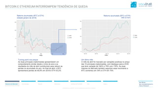 CONFIDENTIAL CONTENT, DO NOT DISSEMINATE WITHOUT CONSENTCONFIDENTIAL CONTENT, DO NOT DISSEMINATE WITHOUT CONSENT
Resumo do Mercado Correlações Bitcoin Ethereum Análise de Portfólio ICO Anexo
Igor Morais
igor.morais@wisetrust.io
Head of Research
Retorno acumulado (BTC e ETH)
(Desde janeiro de 2018)
Turning point nos preços
As duas principais criptomoedas apresentaram um
comportamento similar desde o início do ano e os
resultados do mês de abril contribuíram para reduzir as
perdas no acumulado do ano. Ao final de abril, o BTC
apresentava perdas de 46,8% em 2018 e ETH 43,2%.
Retorno acumulado (BTC e ETH)
(Mês de Abril)
Um ótimo mês
O mês de abril foi marcado por variações positivas no preço
das 10 principais criptomoedas, com destaque para a EOS
que teve variação de 184% e TRX com 178%. As duas
maiores do Mercado também seguiram esse movimento e
BTC aumentou em 34% e ETH em 70%.
BITCOIN E ETHEREUM INTERROMPEM TENDÊNCIA DE QUEDA
 