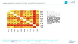 CONFIDENTIAL CONTENT, DO NOT DISSEMINATE WITHOUT CONSENTCONFIDENTIAL CONTENT, DO NOT DISSEMINATE WITHOUT CONSENT
Resumo do Mercado Correlações Bitcoin Ethereum Análise de Portfólio ICO Anexo
Igor Morais
igor.morais@wisetrust.io
Head of Research
Elevada correlação
O Heatmap da correlação das 10
principais criptomoedas mostra
um comportamento muito similar
durante o ano de 2018.
As menores correlações podem
ser vistas entre TRX e as demais
criptos. Por outro lado, diversas
outras relações se mostram
maiores que 0,8, com destaque
para a correlação de 0,92 entre
ETH e NEO.
ELEVADAS CORRELAÇÕES ENTRE AS 10 MAIORES DE MERCADO
 